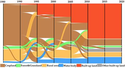 Application of Spatiotemporal Pattern Mining Methods for Land Use Transition Research: A Case Study of Baiyun District in Guangzhou